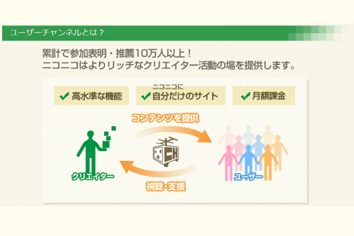 目指せ！配信業生活 – ニコニコユーザーチャンネルって何...